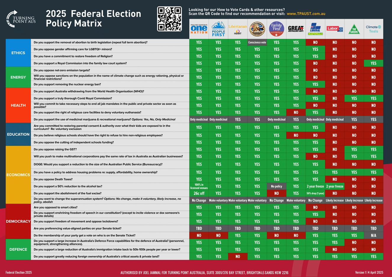 https://joannenova.com.au/wp-content/Policy-Matrix-FedElec25-v3-scaled.gif